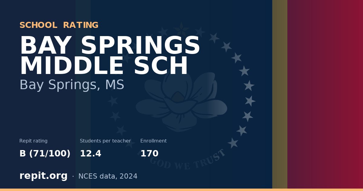 BAY SPRINGS MIDDLE SCH, Bay Springs, MS — Repit school rating B (71/100)