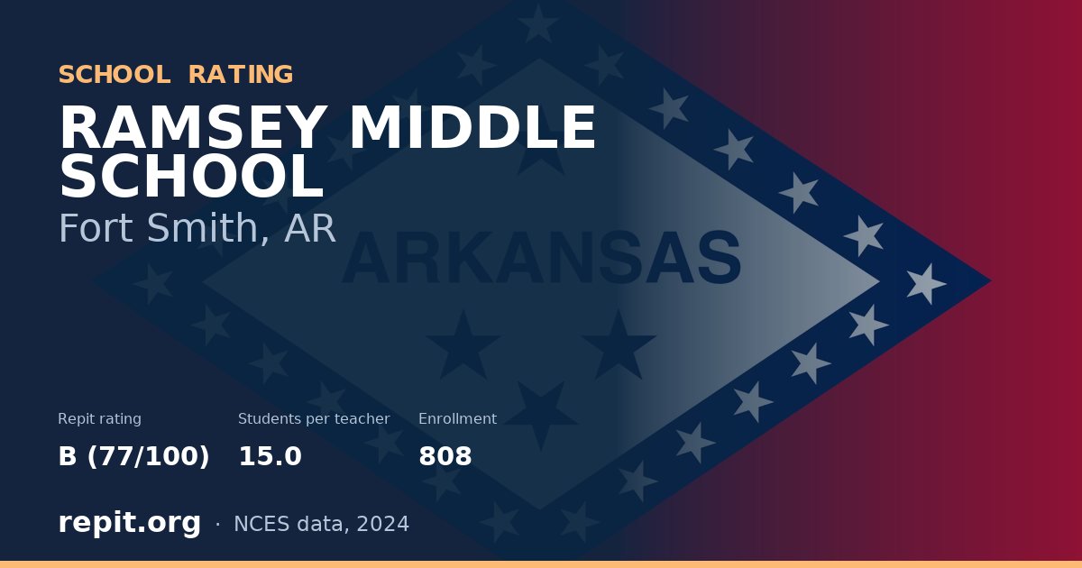 RAMSEY MIDDLE SCHOOL, Fort Smith, AR — Repit school rating B (77/100)