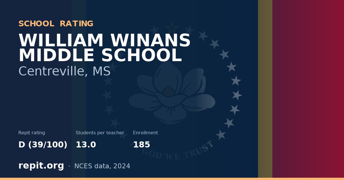 WILLIAM WINANS MIDDLE SCHOOL, Centreville, MS — Repit school rating D (39/100)