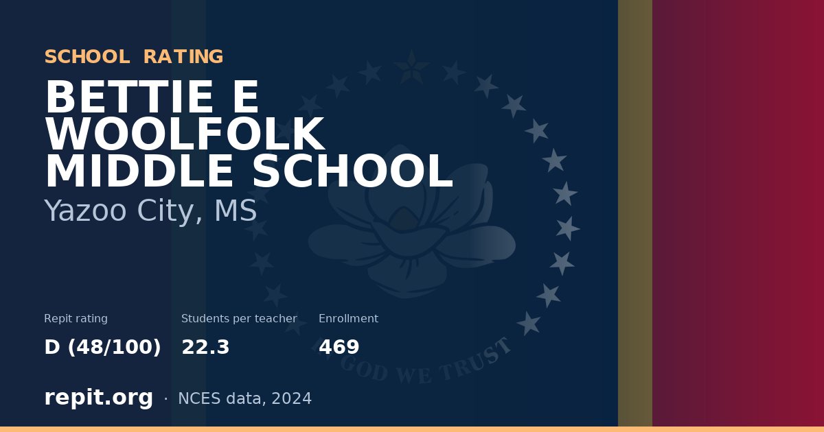 BETTIE E WOOLFOLK MIDDLE SCHOOL, Yazoo City, MS — Repit school rating D (48/100)