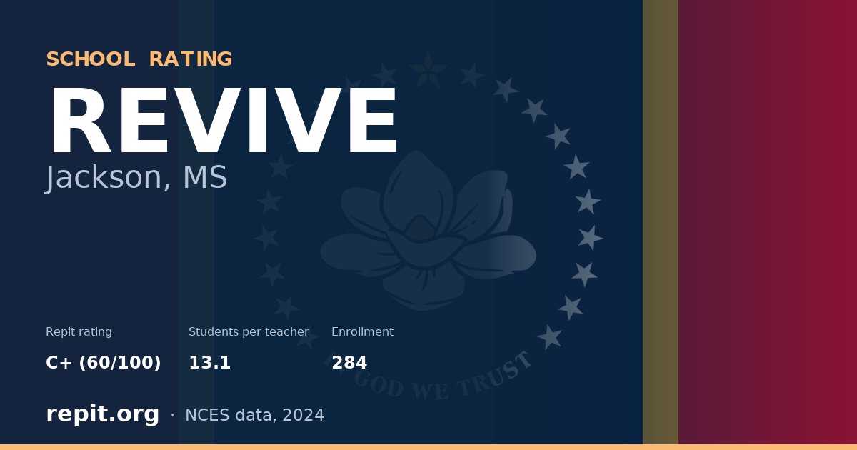 REVIVE, Jackson, MS — Repit school rating C+ (60/100)