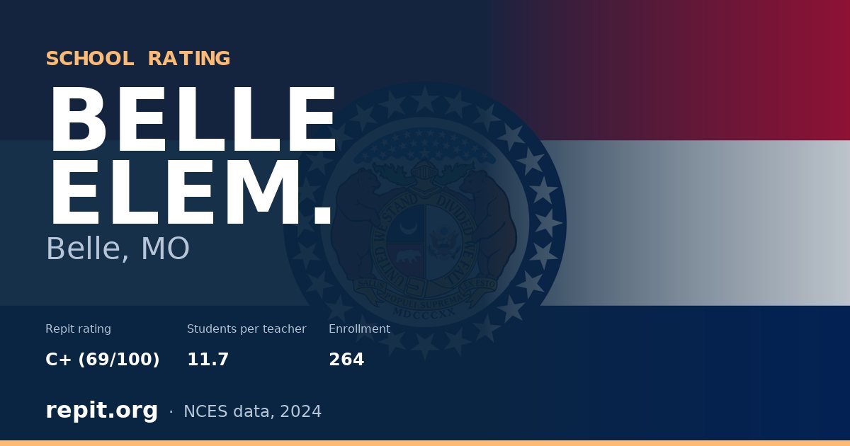 BELLE ELEM., Belle, MO — Repit school rating C+ (69/100)