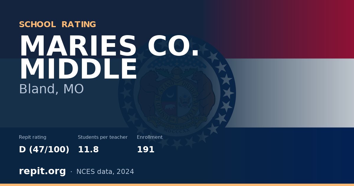 MARIES CO. MIDDLE, Bland, MO — Repit school rating D (47/100)
