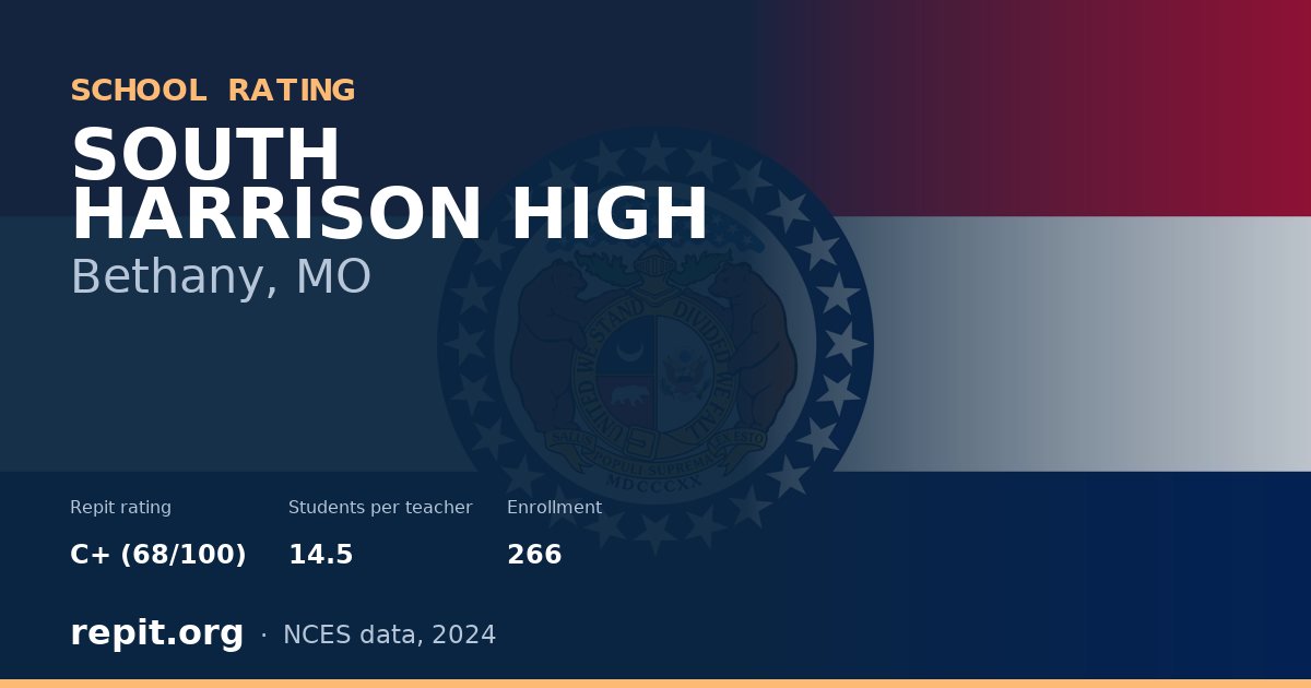SOUTH HARRISON HIGH, Bethany, MO — Repit school rating C+ (68/100)