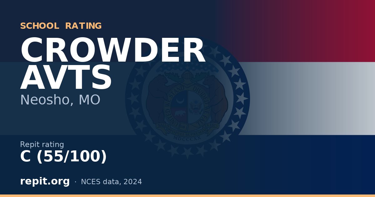 CROWDER AVTS, Neosho, MO — Repit school rating C (55/100)
