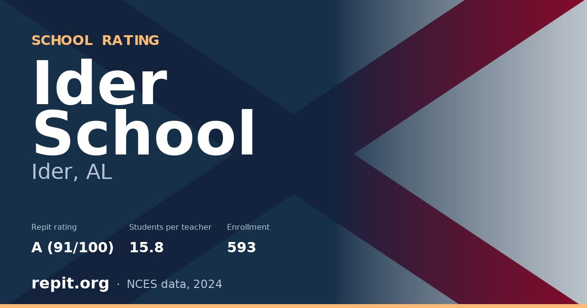 Ider School, Ider, AL — Repit school rating A (91/100)