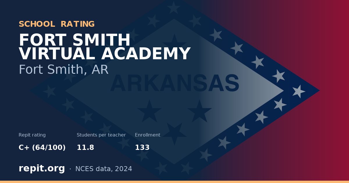 FORT SMITH VIRTUAL ACADEMY, Fort Smith, AR — Repit school rating C+ (64/100)