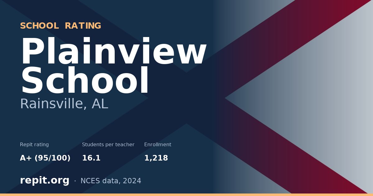 Plainview School, Rainsville, AL — Repit school rating A+ (95/100)