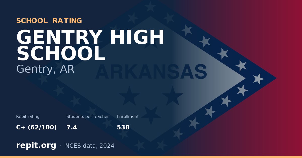 GENTRY HIGH SCHOOL, Gentry, AR — Repit school rating C+ (62/100)