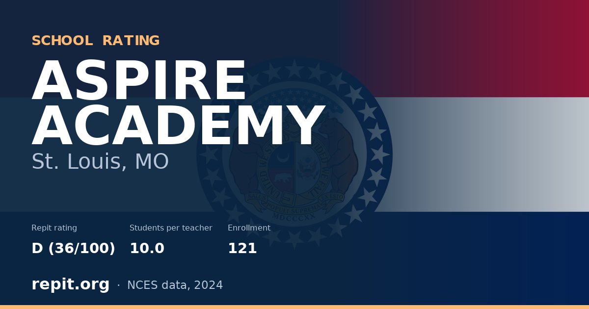 ASPIRE ACADEMY, St. Louis, MO — Repit school rating D (36/100)