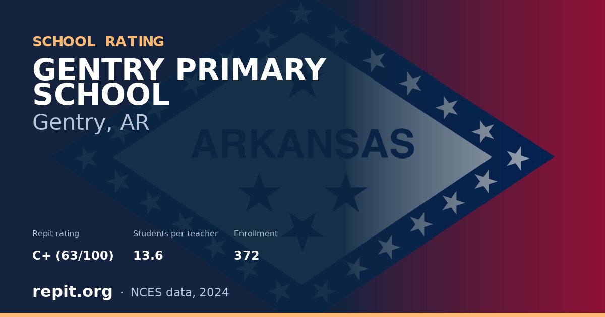 GENTRY PRIMARY SCHOOL, Gentry, AR — Repit school rating C+ (63/100)