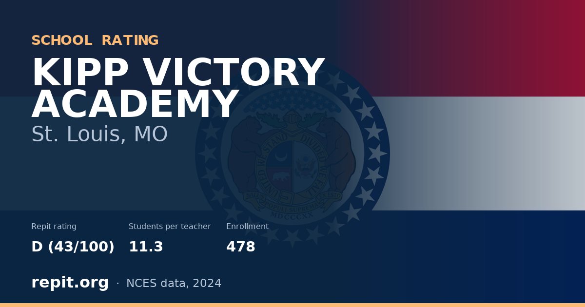 KIPP VICTORY ACADEMY, St. Louis, MO — Repit school rating D (43/100)
