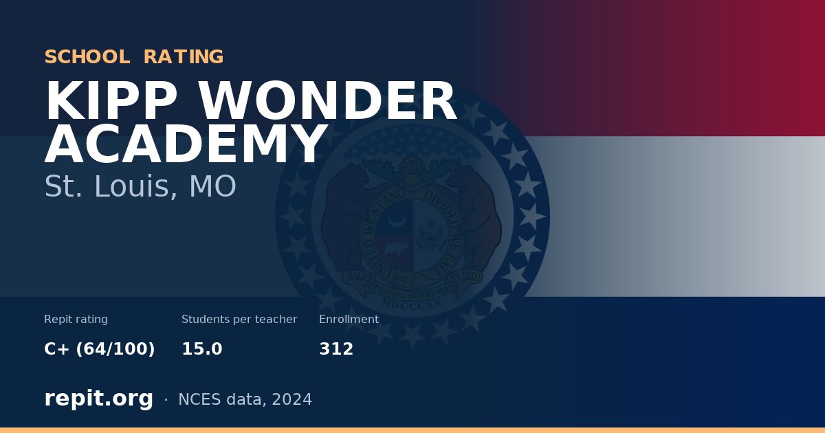 KIPP WONDER ACADEMY, St. Louis, MO — Repit school rating C+ (64/100)