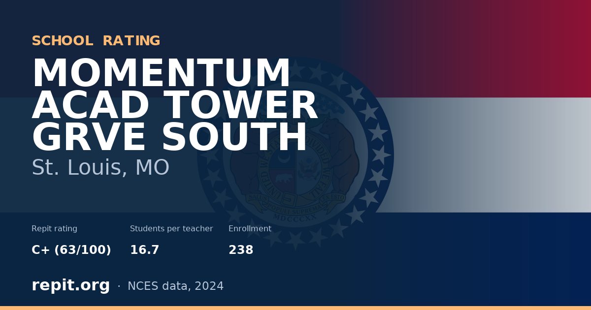 MOMENTUM ACAD TOWER GRVE SOUTH, St. Louis, MO — Repit school rating C+ (63/100)