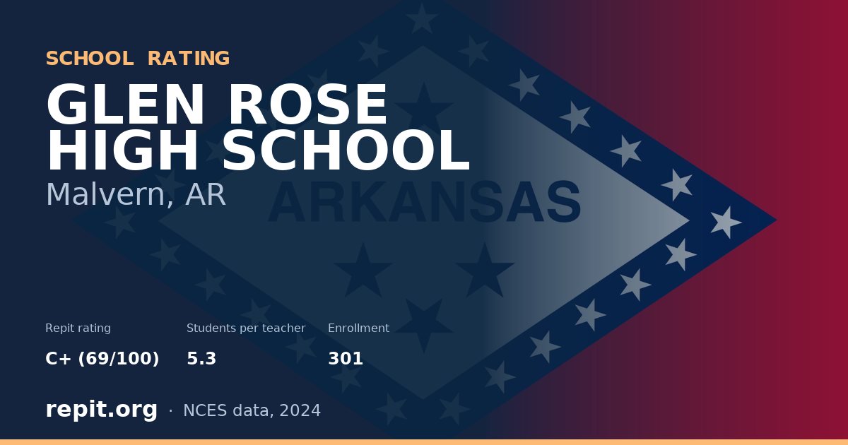 GLEN ROSE HIGH SCHOOL, Malvern, AR — Repit school rating C+ (69/100)