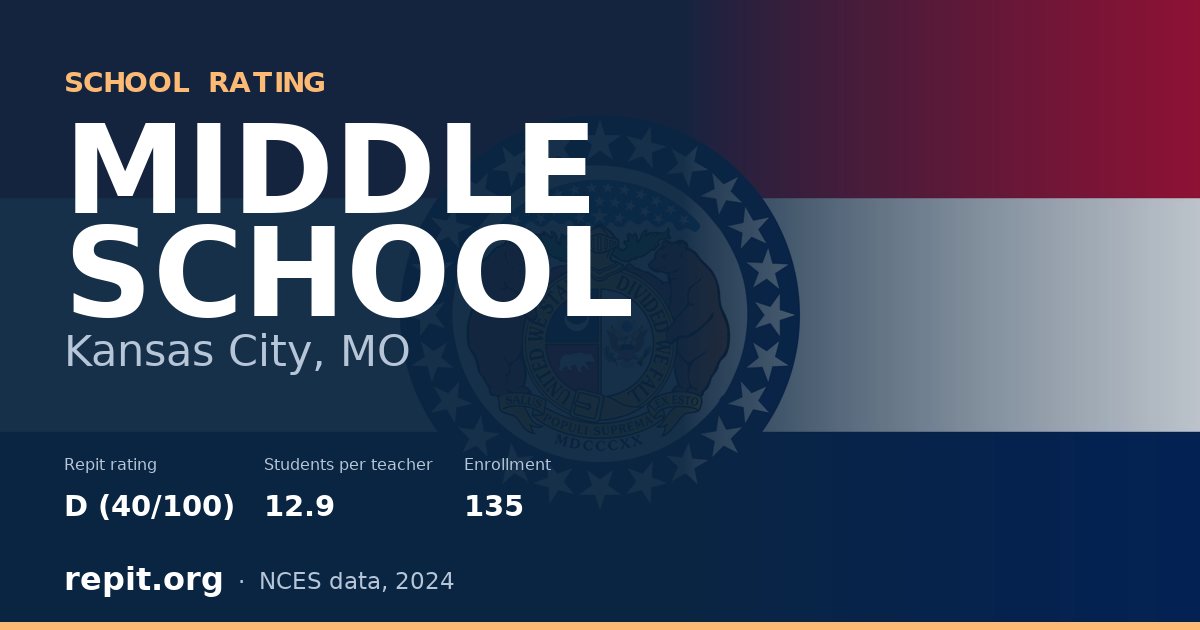 MIDDLE SCHOOL, Kansas City, MO — Repit school rating D (40/100)