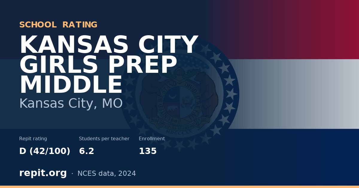 KANSAS CITY GIRLS PREP MIDDLE, Kansas City, MO — Repit school rating D (42/100)