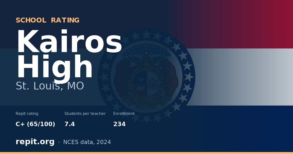 Kairos High, St. Louis, MO — Repit school rating C+ (65/100)