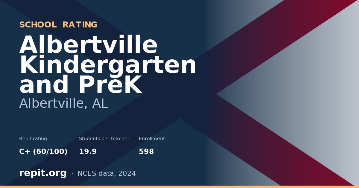 Albertville Kindergarten and PreK, Albertville, AL — Repit school rating C+ (60/100)