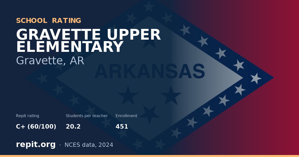 GRAVETTE UPPER ELEMENTARY, Gravette, AR — Repit school rating C+ (60/100)