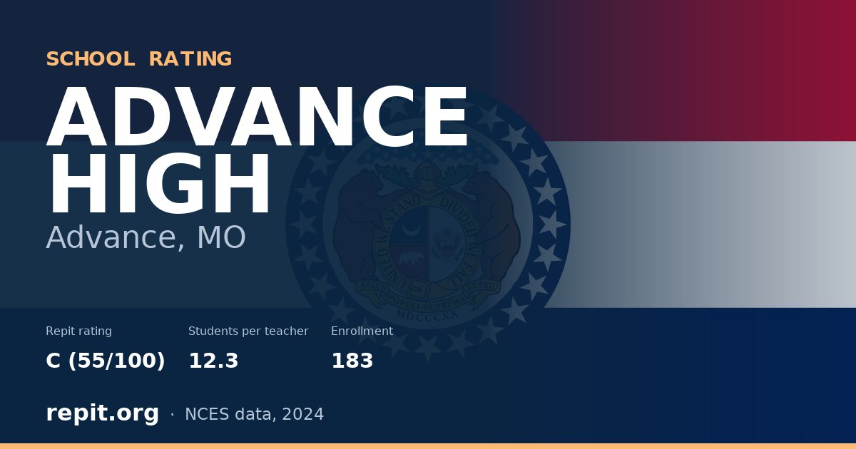 ADVANCE HIGH, Advance, MO — Repit school rating C (55/100)