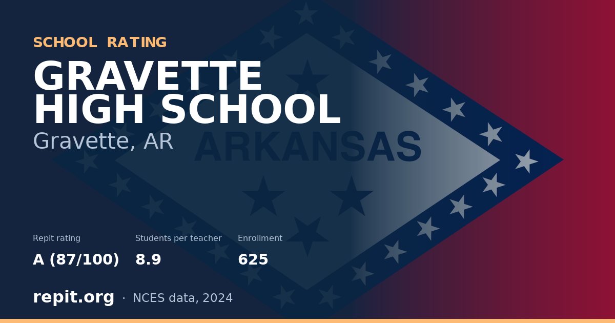 GRAVETTE HIGH SCHOOL, Gravette, AR — Repit school rating A (87/100)