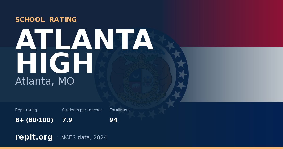 ATLANTA HIGH, Atlanta, MO — Repit school rating B+ (80/100)