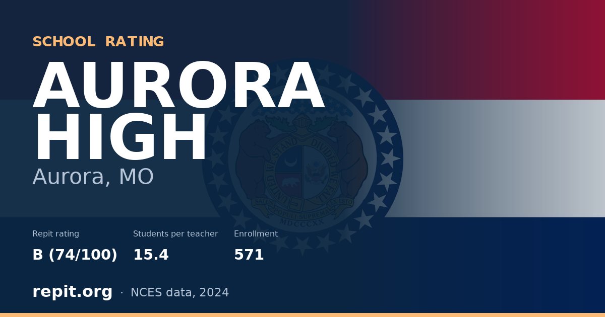 AURORA HIGH, Aurora, MO — Repit school rating B (74/100)