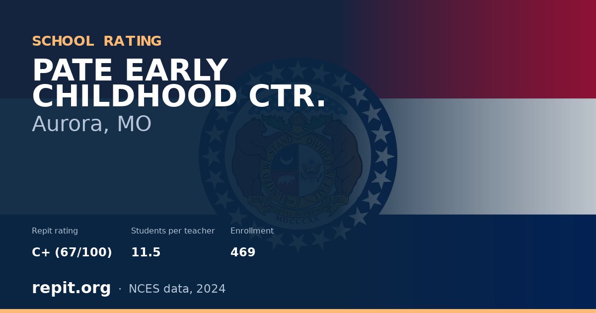 PATE EARLY CHILDHOOD CTR., Aurora, MO — Repit school rating C+ (67/100)