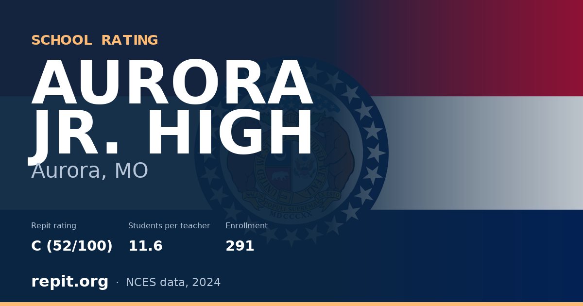 AURORA JR. HIGH, Aurora, MO — Repit school rating C (52/100)