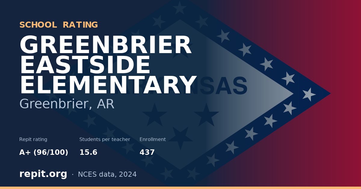 GREENBRIER EASTSIDE ELEMENTARY, Greenbrier, AR — Repit school rating A+ (96/100)