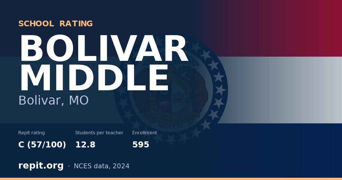 BOLIVAR MIDDLE, Bolivar, MO — Repit school rating C (57/100)