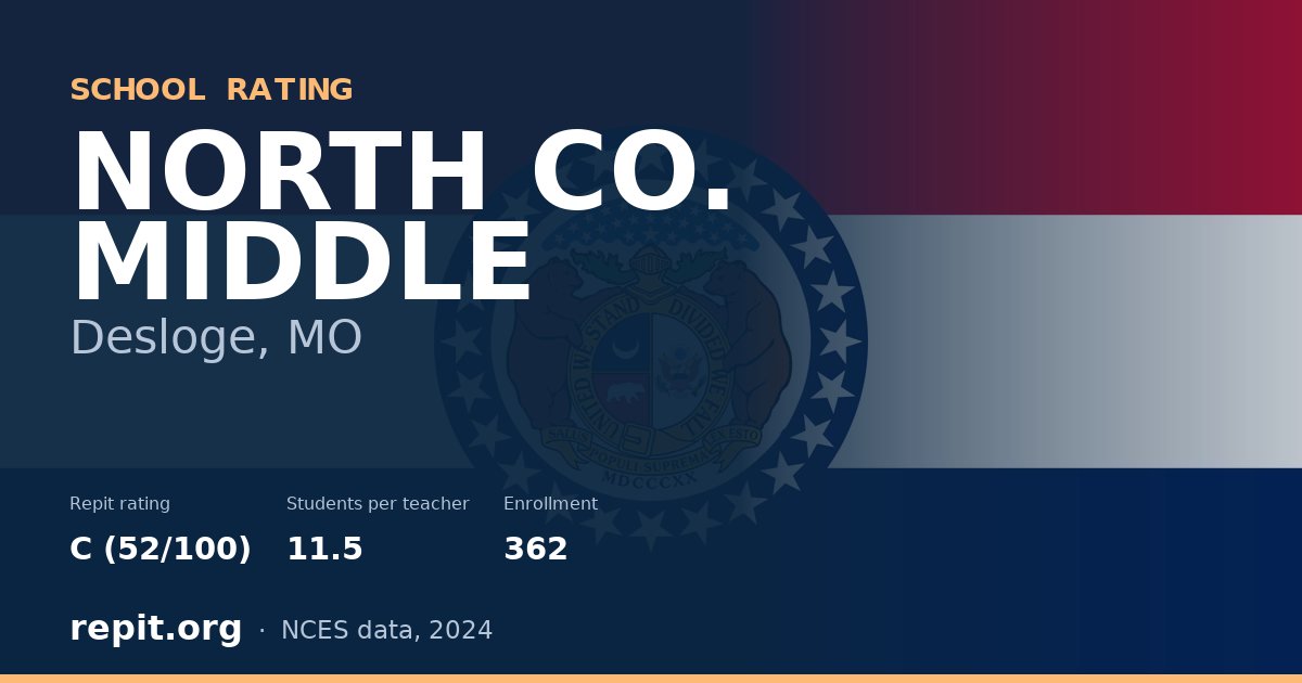 NORTH CO. MIDDLE, Desloge, MO — Repit school rating C (52/100)