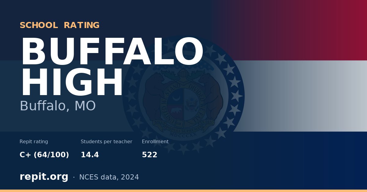 BUFFALO HIGH, Buffalo, MO — Repit school rating C+ (64/100)