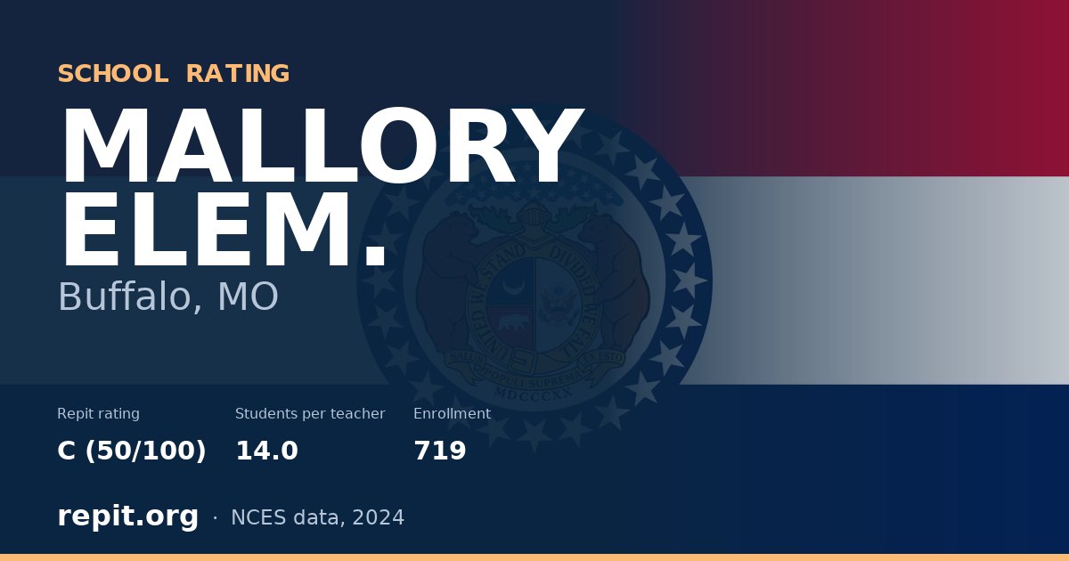 MALLORY ELEM., Buffalo, MO — Repit school rating C (50/100)