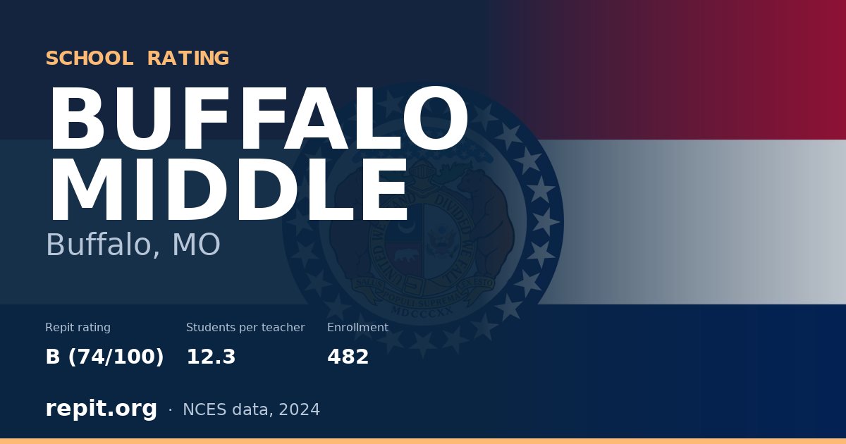BUFFALO MIDDLE, Buffalo, MO — Repit school rating B (74/100)