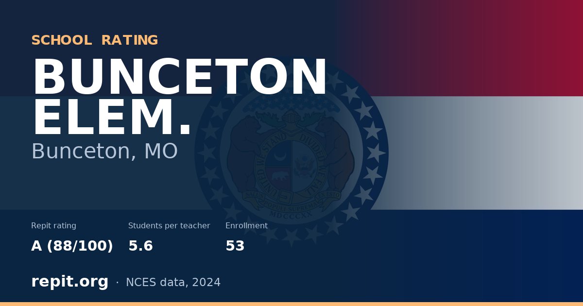 BUNCETON ELEM., Bunceton, MO — Repit school rating A (88/100)