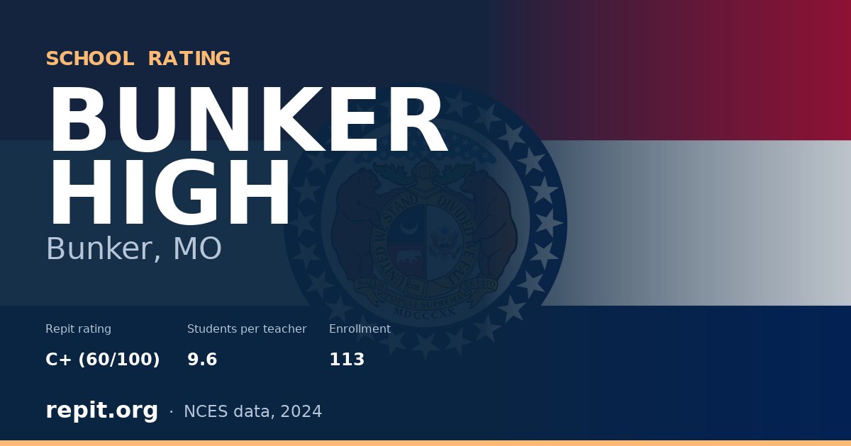 BUNKER HIGH, Bunker, MO — Repit school rating C+ (60/100)