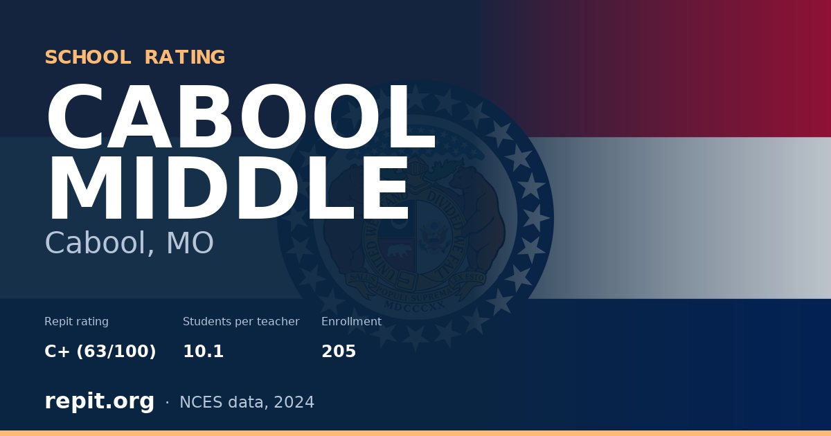 CABOOL MIDDLE, Cabool, MO — Repit school rating C+ (63/100)