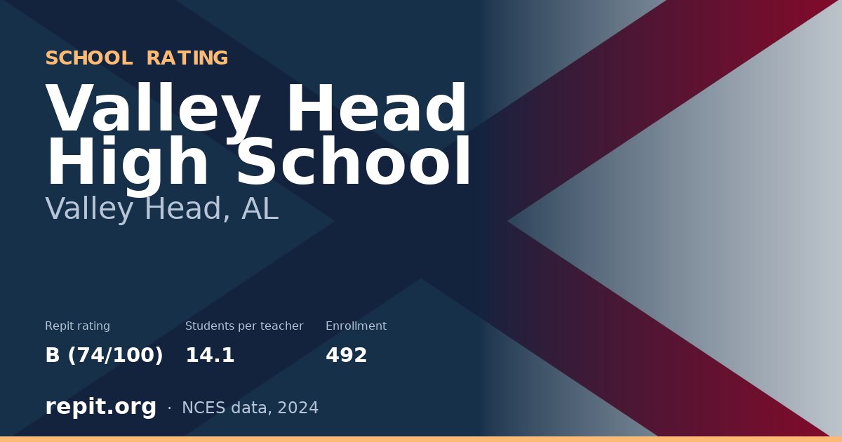 Valley Head High School, Valley Head, AL — Repit school rating B (74/100)