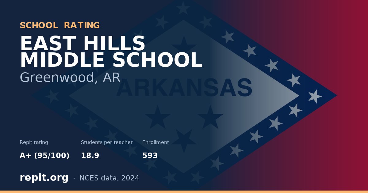 EAST HILLS MIDDLE SCHOOL, Greenwood, AR — Repit school rating A+ (95/100)