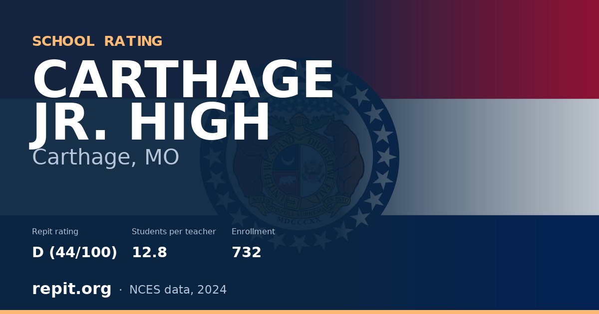 CARTHAGE JR. HIGH, Carthage, MO — Repit school rating D (44/100)