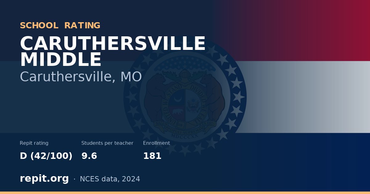 CARUTHERSVILLE MIDDLE, Caruthersville, MO — Repit school rating D (42/100)
