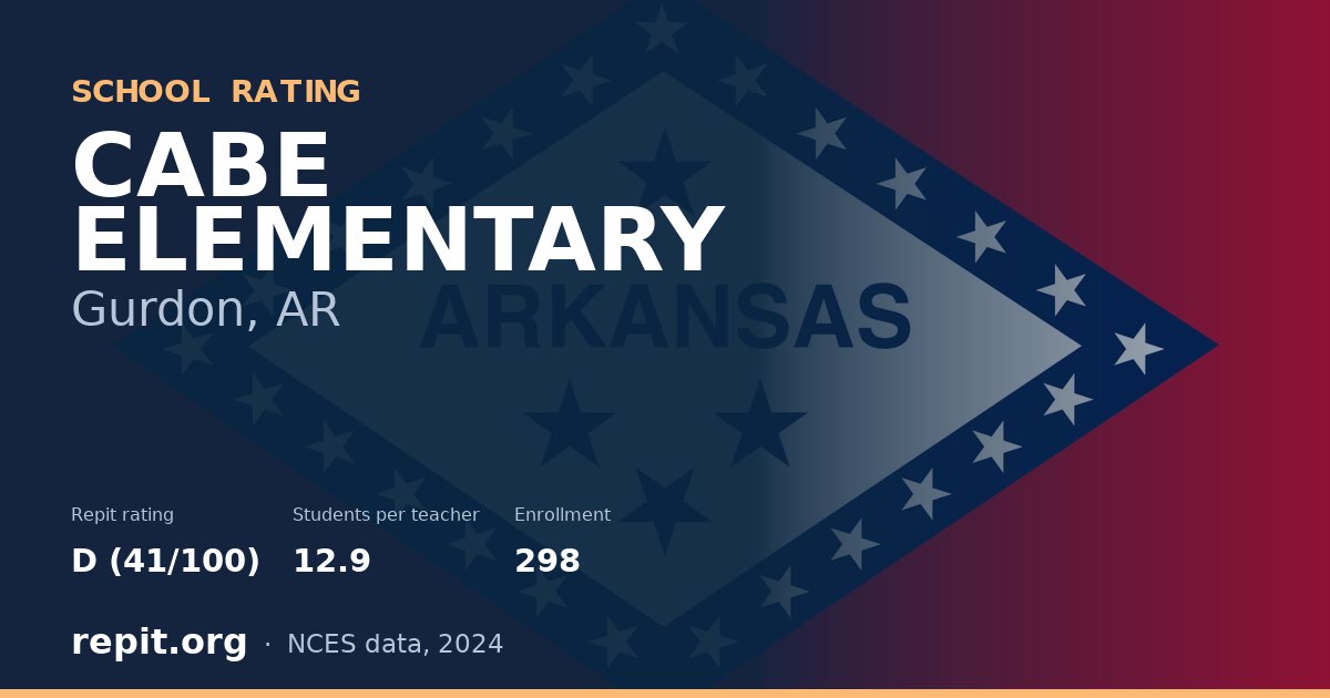 CABE ELEMENTARY, Gurdon, AR — Repit school rating D (41/100)