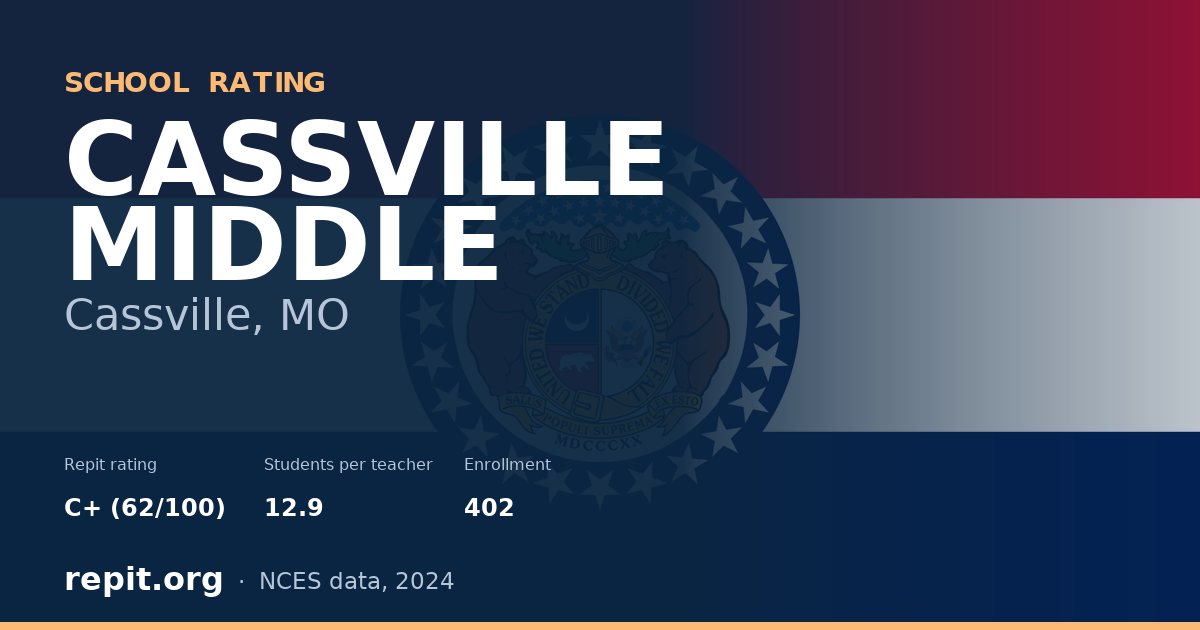 CASSVILLE MIDDLE, Cassville, MO — Repit school rating C+ (62/100)