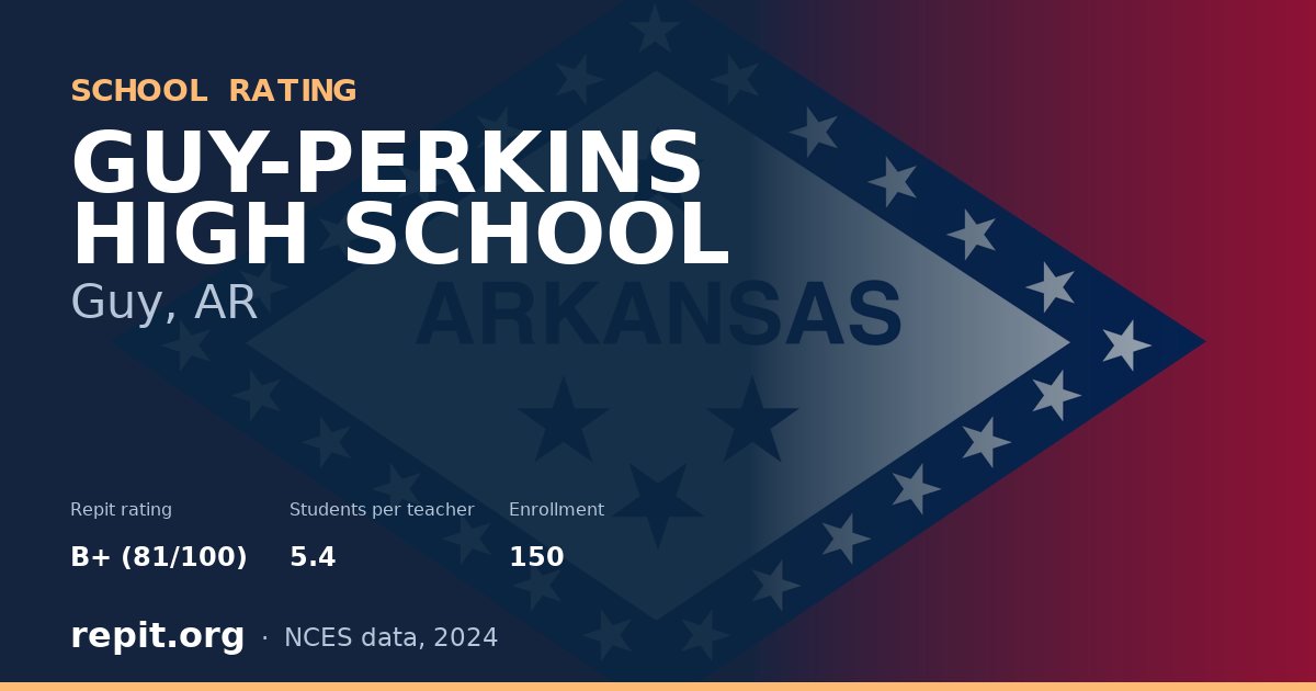 GUY-PERKINS HIGH SCHOOL, Guy, AR — Repit school rating B+ (81/100)