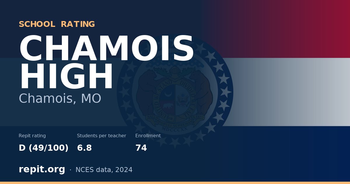 CHAMOIS HIGH, Chamois, MO — Repit school rating D (49/100)