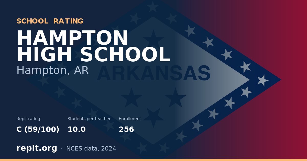 HAMPTON HIGH SCHOOL, Hampton, AR — Repit school rating C (59/100)