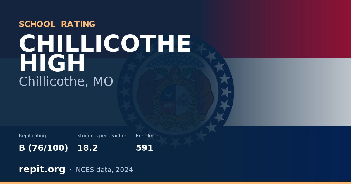 CHILLICOTHE HIGH, Chillicothe, MO — Repit school rating B (76/100)