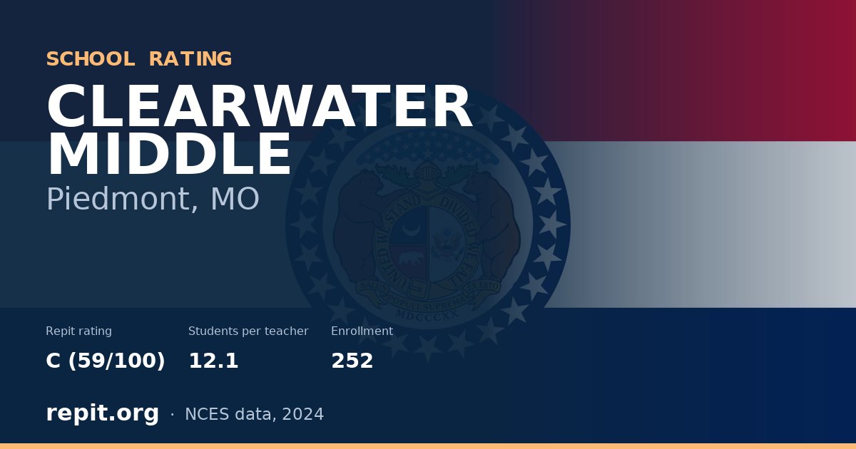 CLEARWATER MIDDLE, Piedmont, MO — Repit school rating C (59/100)